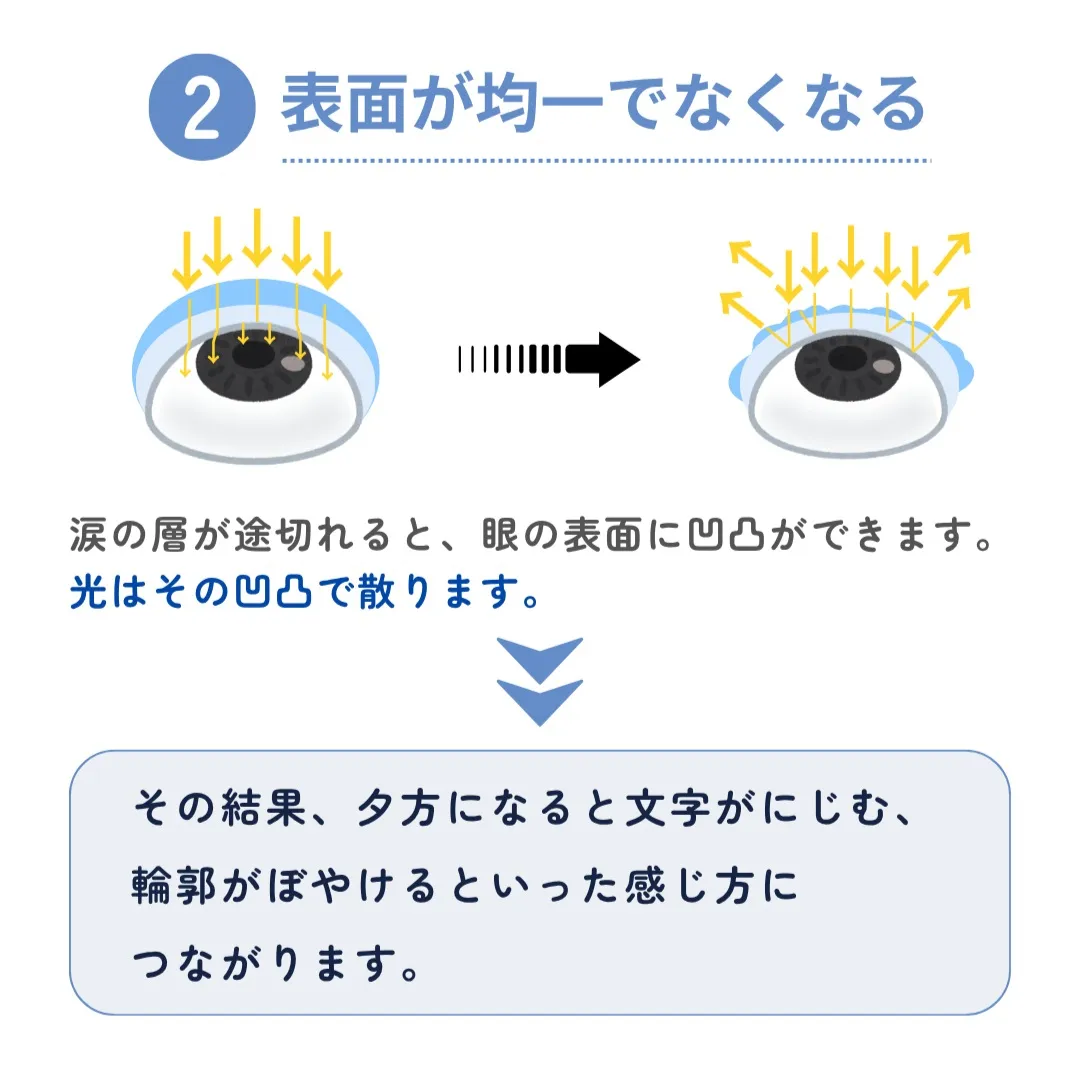 暖房をつけた日から、眼が乾く。
