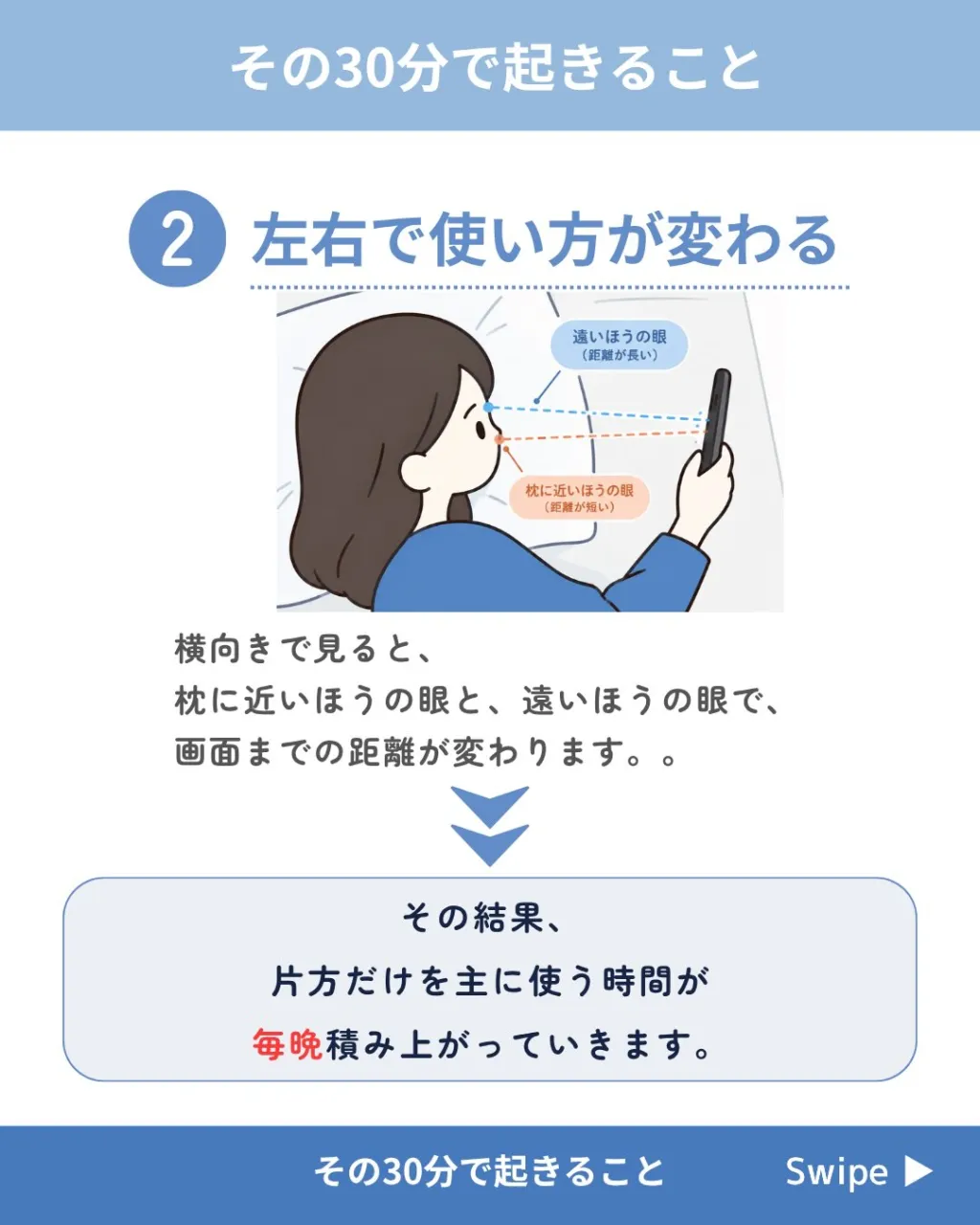布団に入ってからの30分、携帯を触っていませんか。
