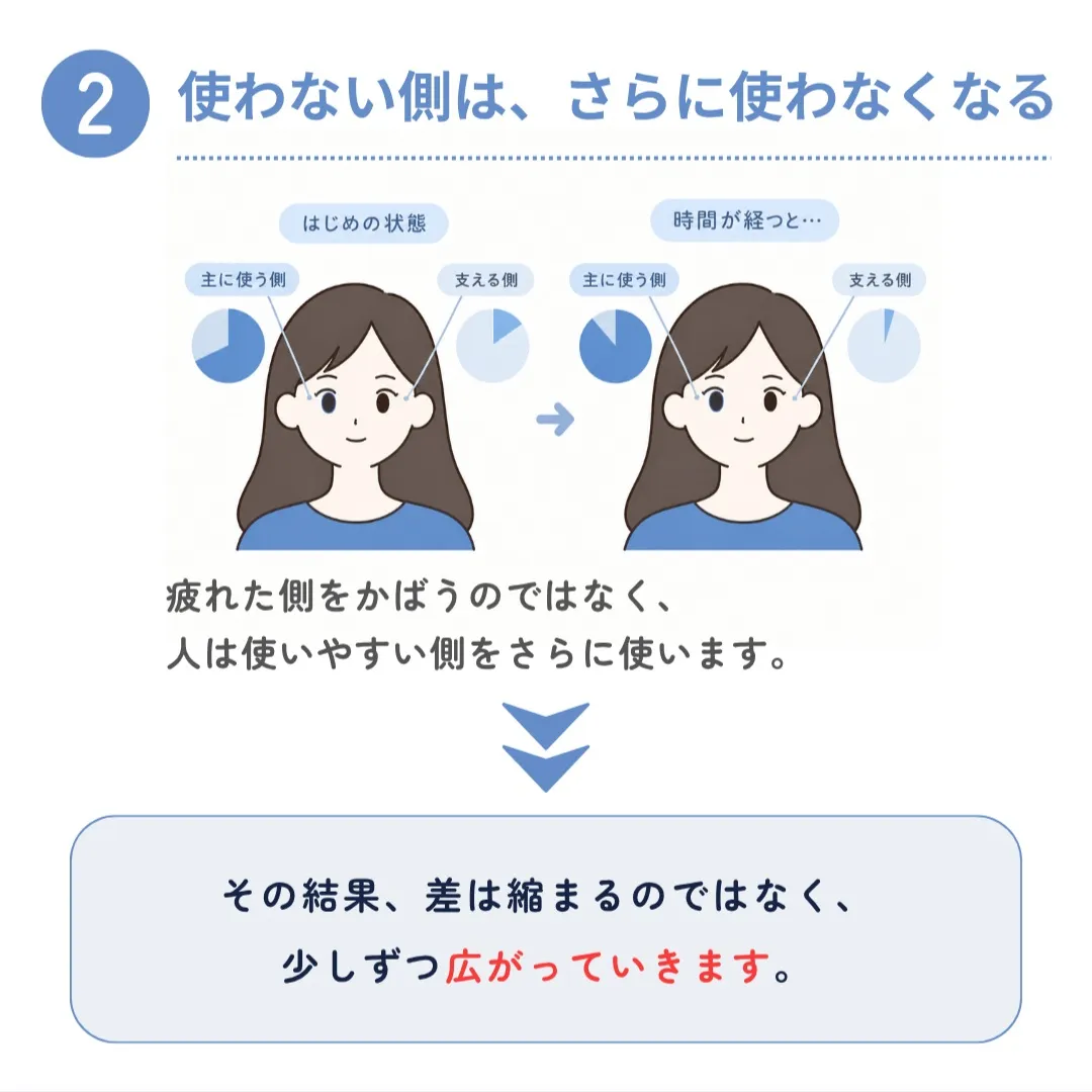手に利き手があるように、眼にも主に使う側があります⚠️